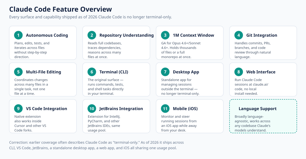Claude Code Features